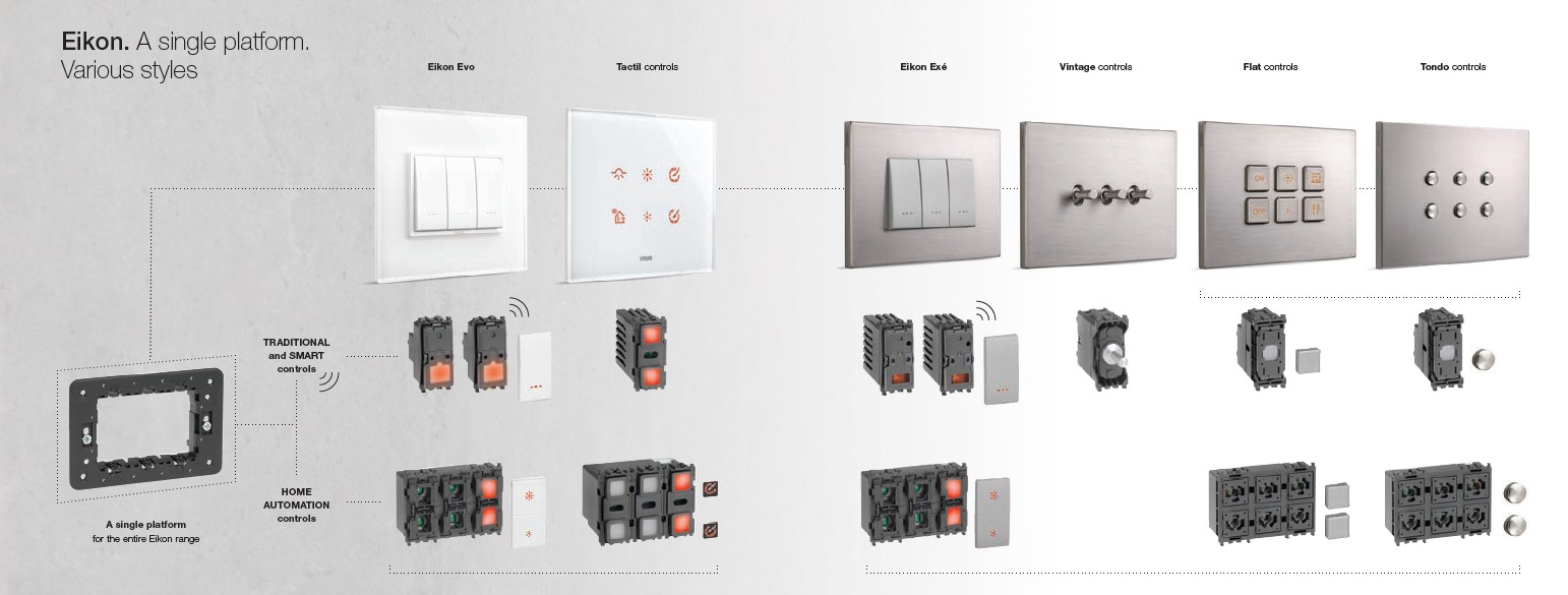 Vimar Modular Platform