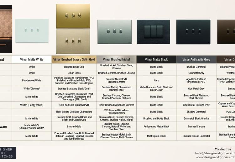 Matching Vimar Metal Light Switch with Tapware