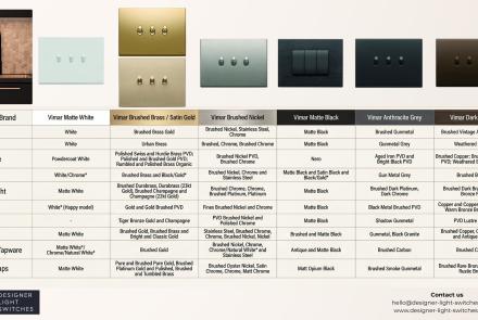 Matching Vimar Metal Light Switch with Tapware
